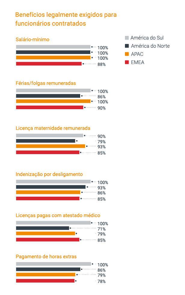 Menores interferências em benefícios progressivos