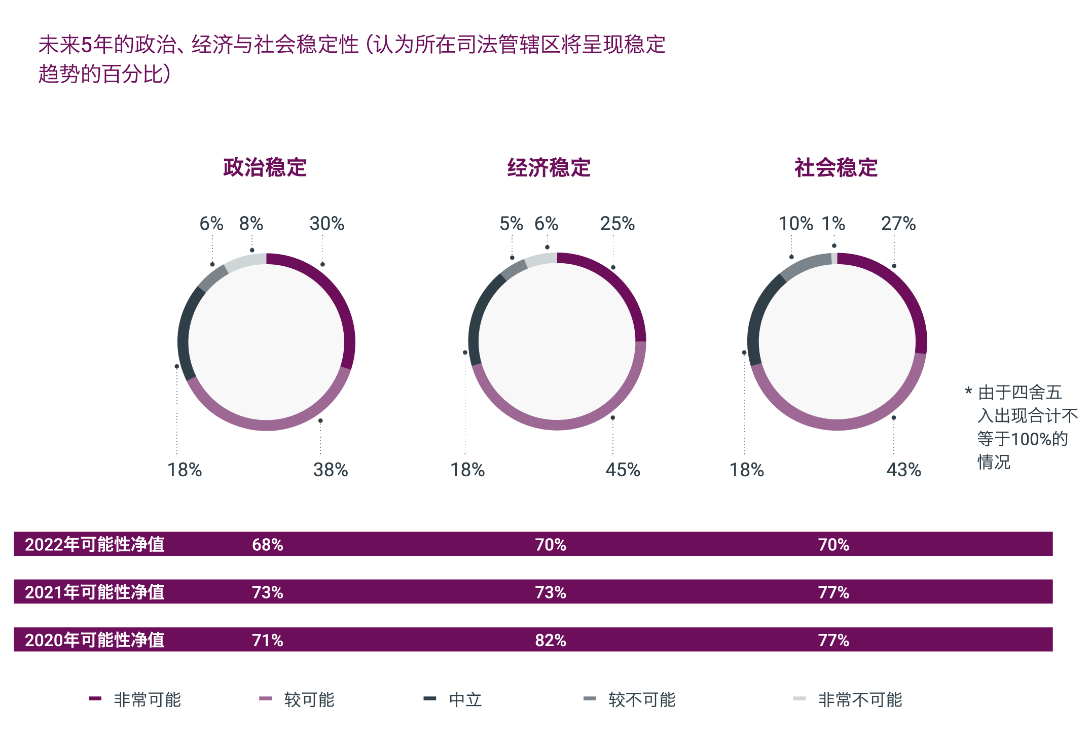 政治、经济与社会稳定性