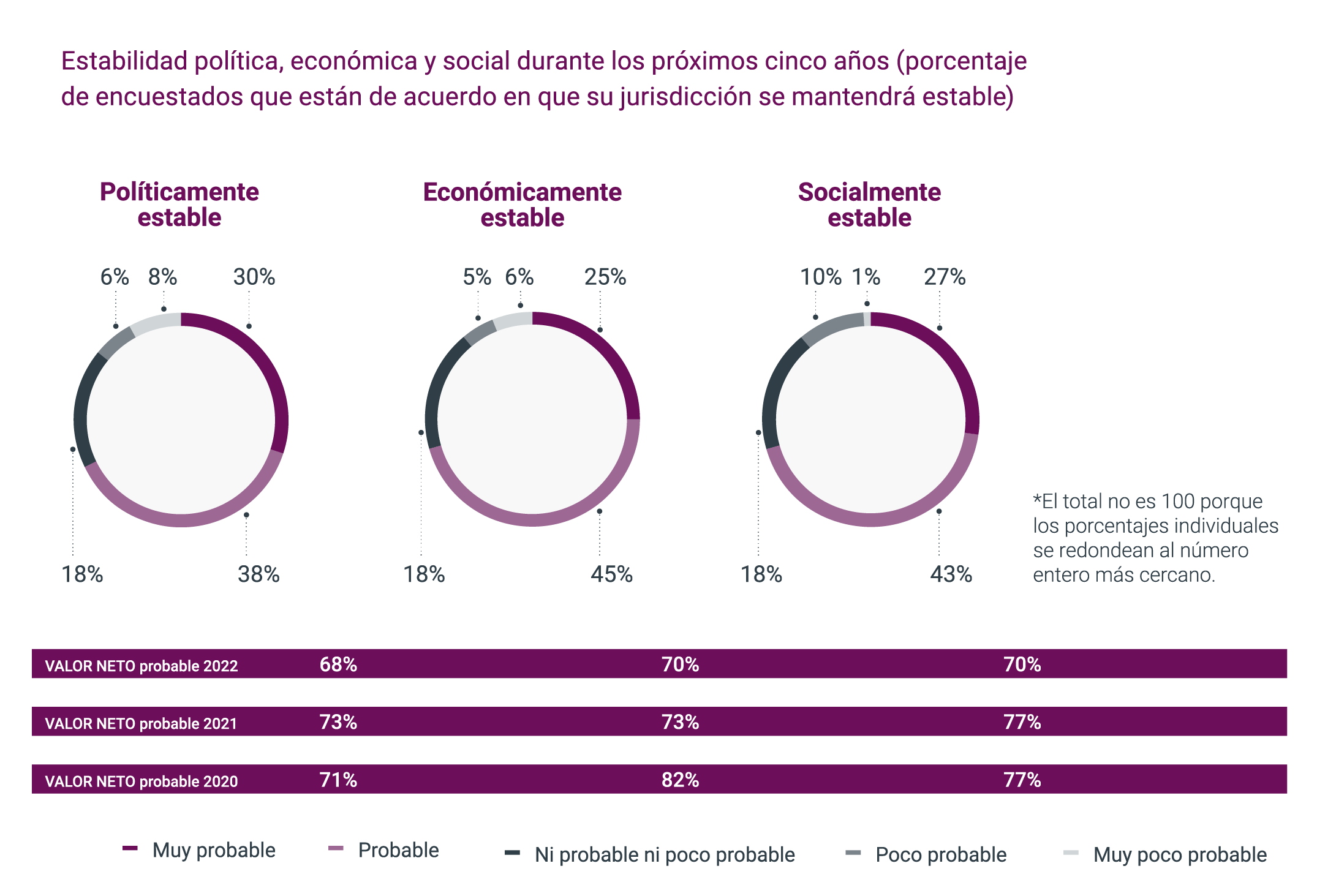 Estabilidad política, social y económica