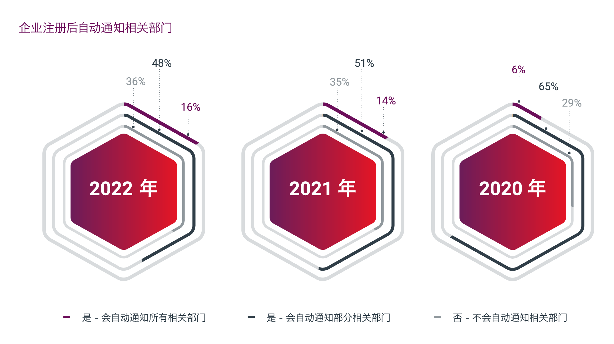 数字素养