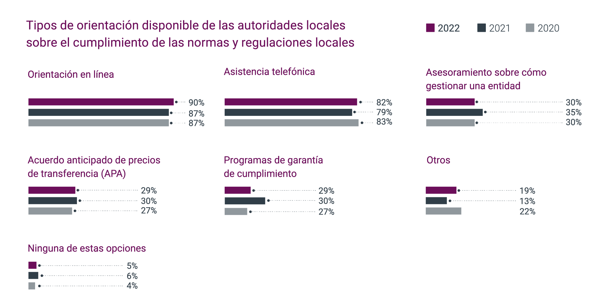 Normas y leyes claras y definidas