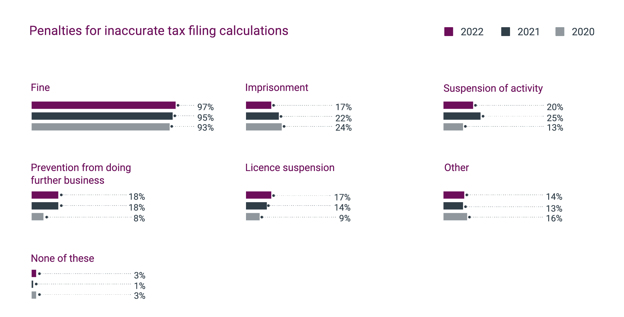 Penalties for inaccurate tax filing calculations