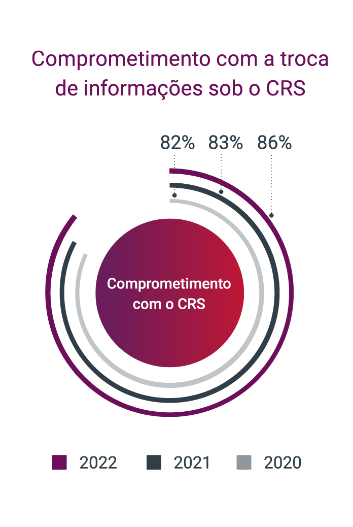 Alinhamento internacional