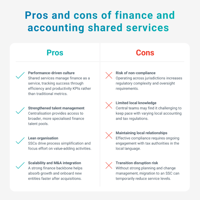 TMF Infographic - Pros and cons of finance and accounting shared services