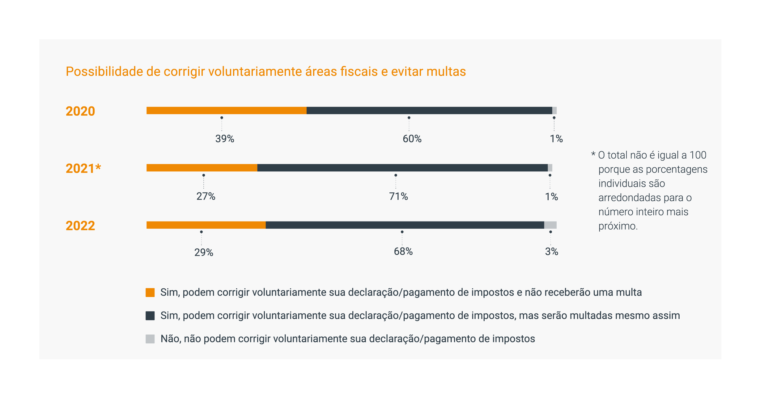 Governos mais rígidos, mas também mais solidário width=