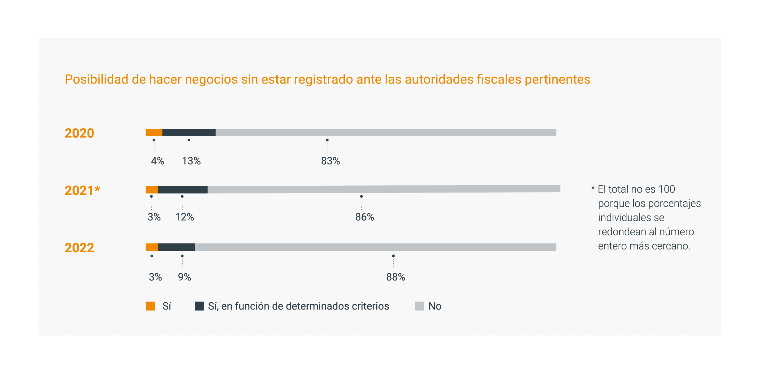 Gobiernos más estrictos pero también más solidarios