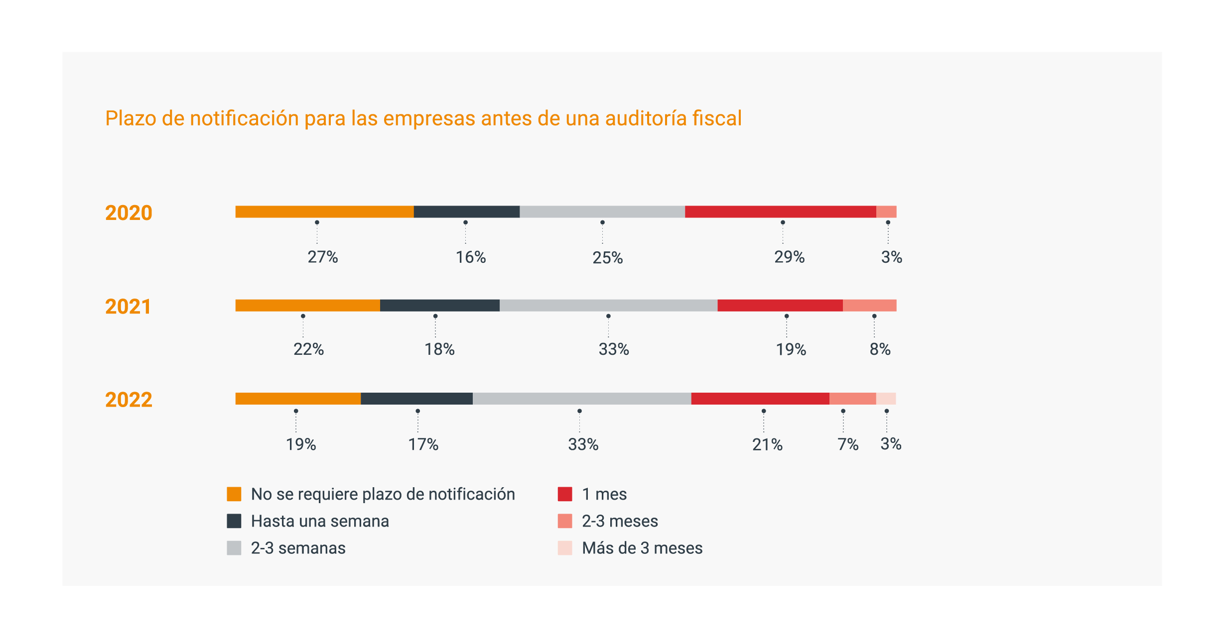 Gobiernos más estrictos pero también más solidarios