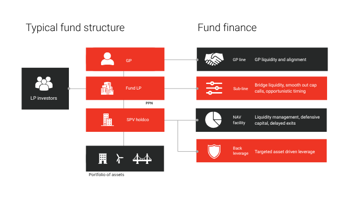 TMF Infographic - Fund Finance Brand Diagram