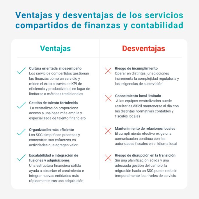 TMF Infographic (Spanish) - Pros and cons of finance and accounting shared services
