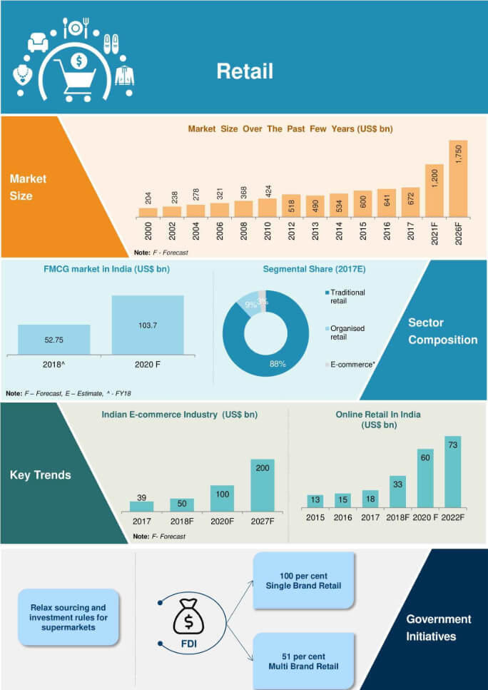 tmf group retail inforgraphic