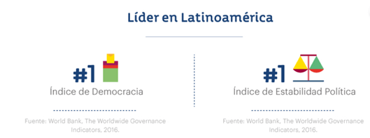tmf group Uruguay investment outlook article 