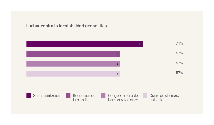 Combatting geopolitical instability