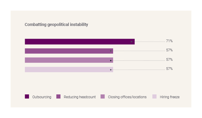 Combatting geopolitical instability
