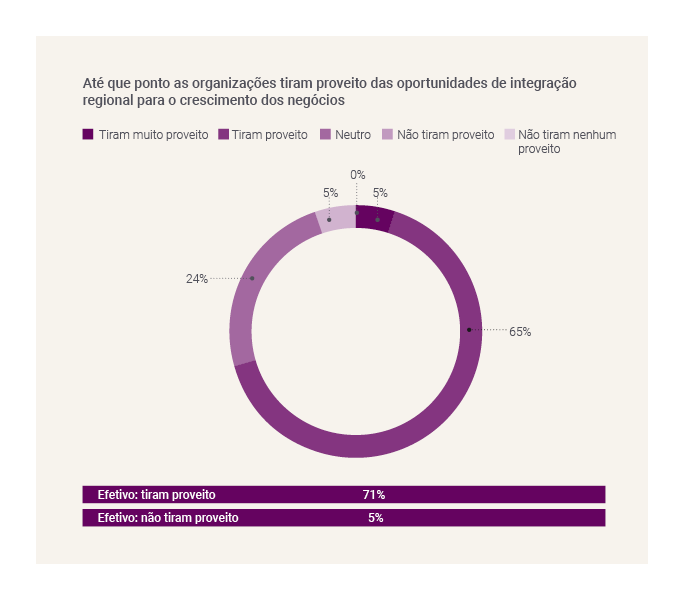 Organisations leverage regional integration opportunities for business growth