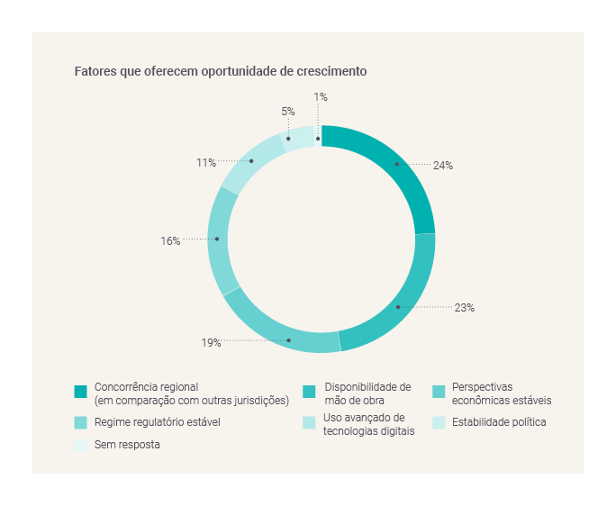 Factors that offer opportunity for growth-GBCI