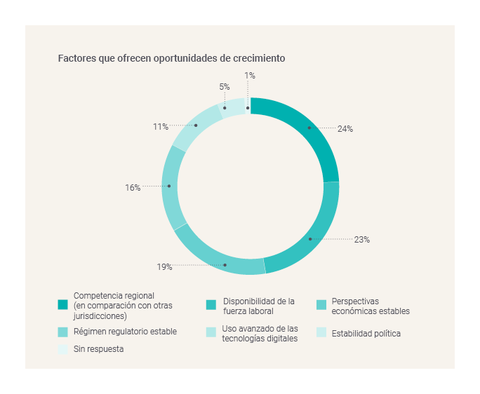 Factors that offer opportunity for growth-GBCI