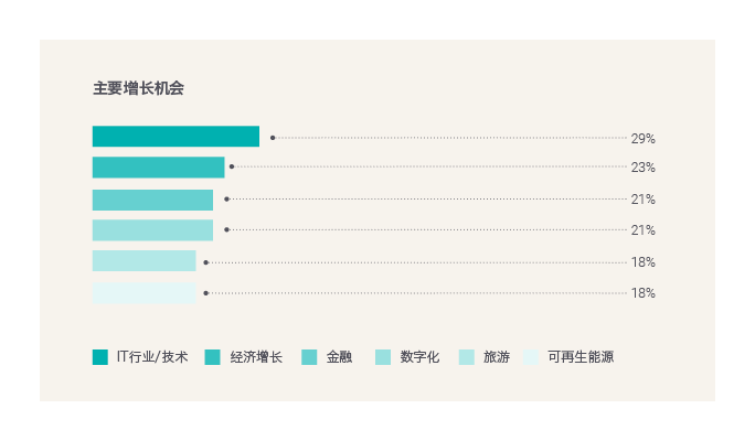 Main opportunities for growth-GBCI