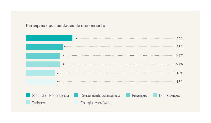 Main opportunities for growth-GBCI