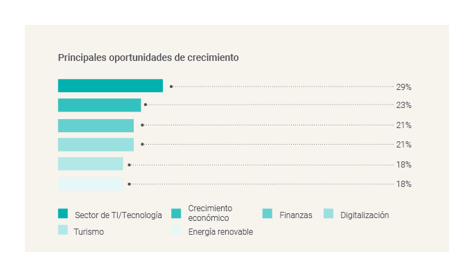 Main opportunities for growth-GBCI
