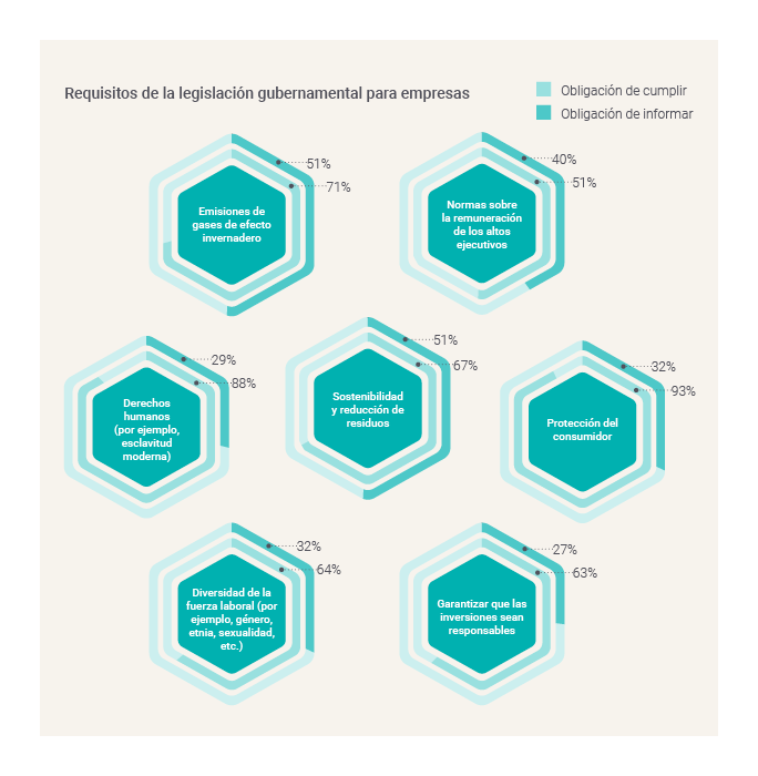 Government legislation requirements-GBCI