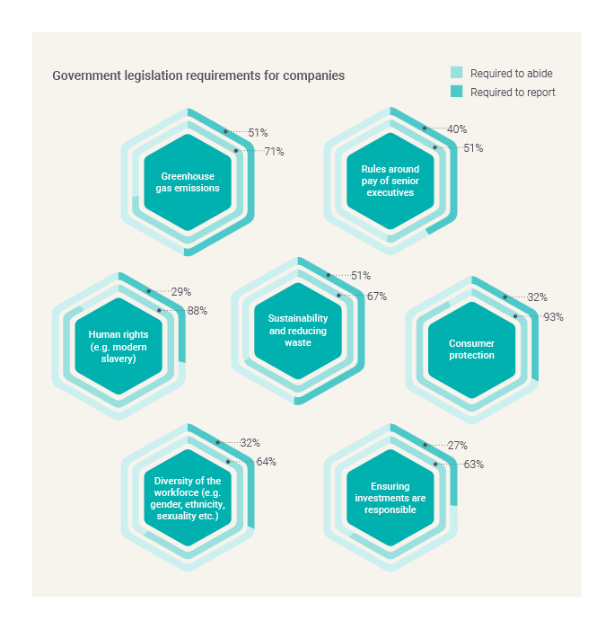 Government legislation requirements-GBCI