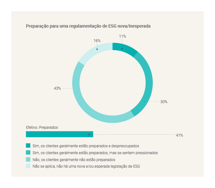 Preparation for new or unexpected ESG legislation-GBCI