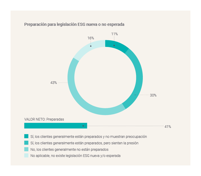 Preparation for new or unexpected ESG legislation-GBCI