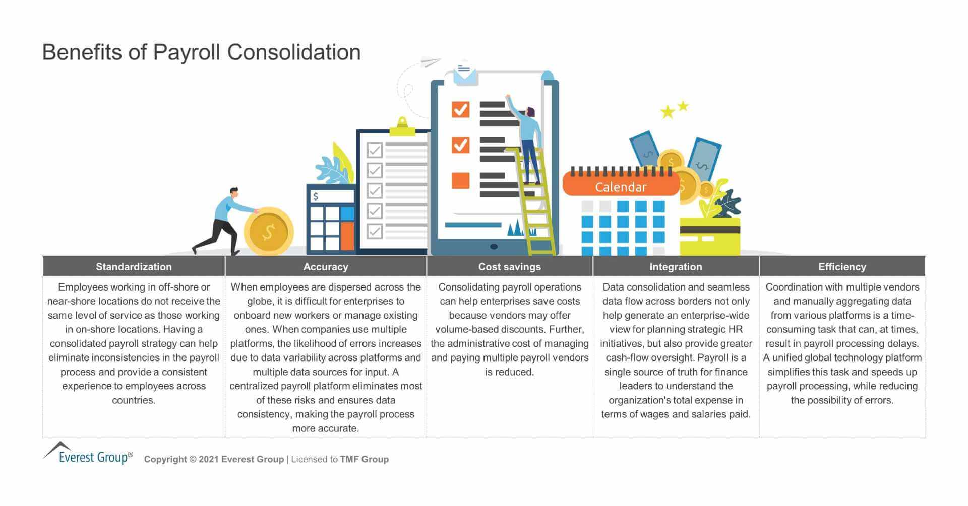 graphic about the benefits of payroll consolidation