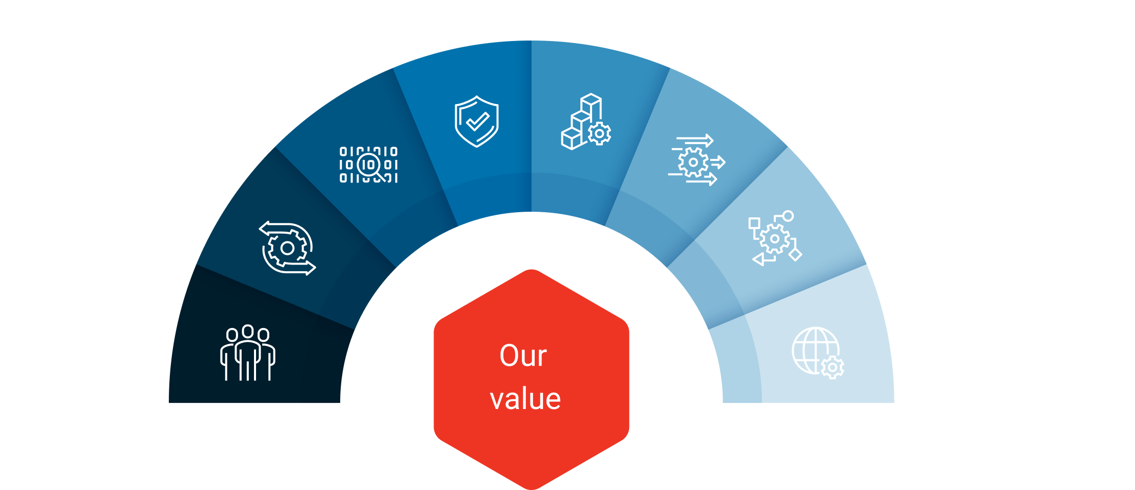 Infographic showcasing the value of our Accounting and Tax services for client success and satisfaction
